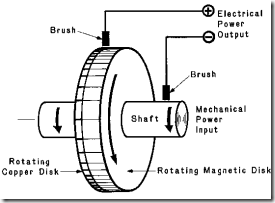 motor-concept-by-faradey